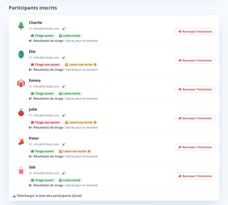 The list of participants