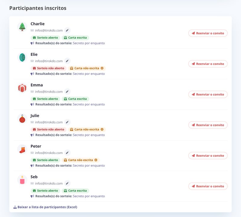 O acompanhamento dos participantes